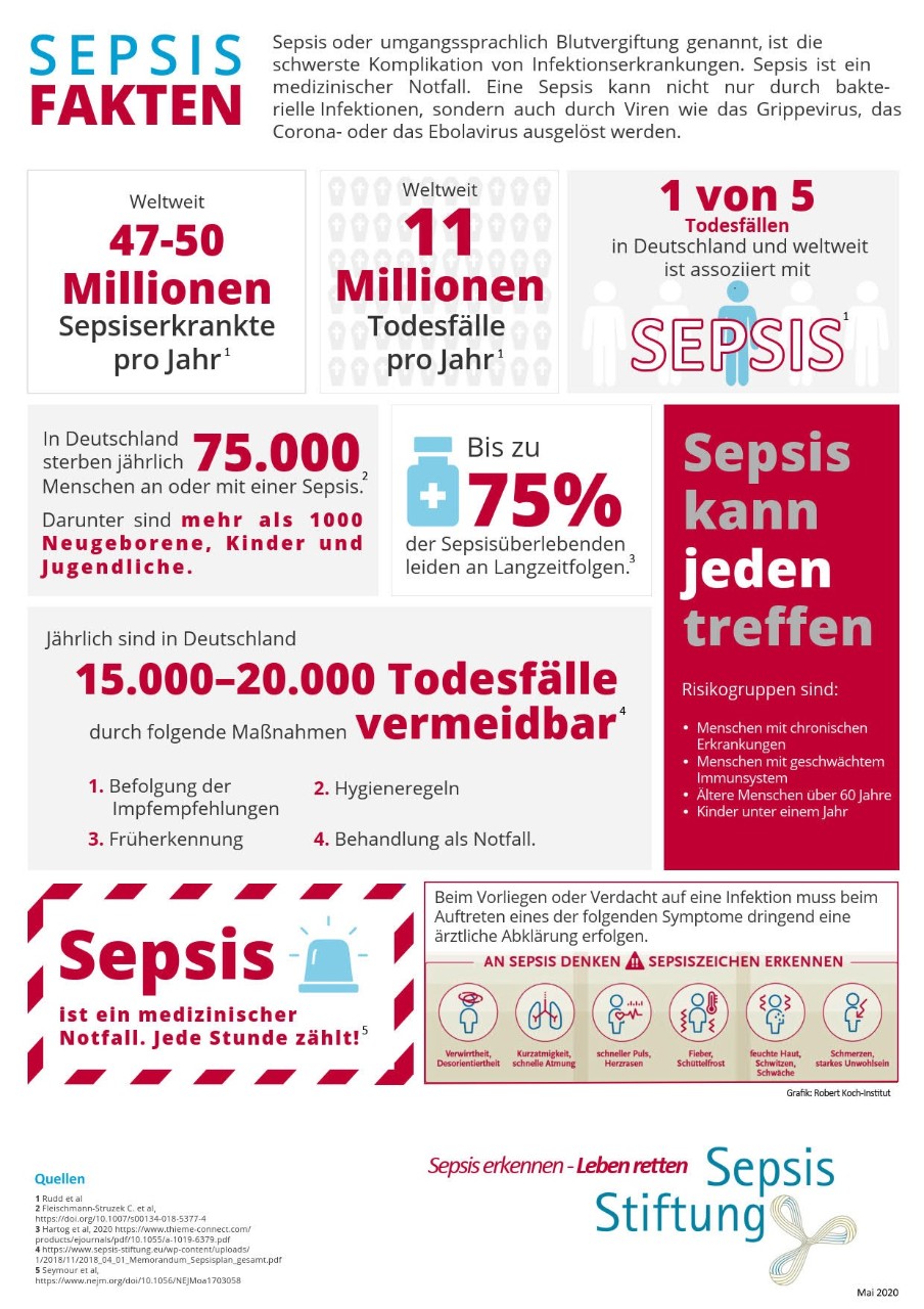Deutschland erkennt Sepsis - Nordrhein-Westfalen